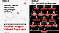 Daftar Lengkap Menteri Kabinet Bayangan Bentukan Feri Amsari, Awasi Pemerintahan Presiden Prabowo!